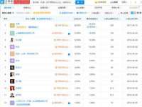 上海典恩灼网络科技有限公司